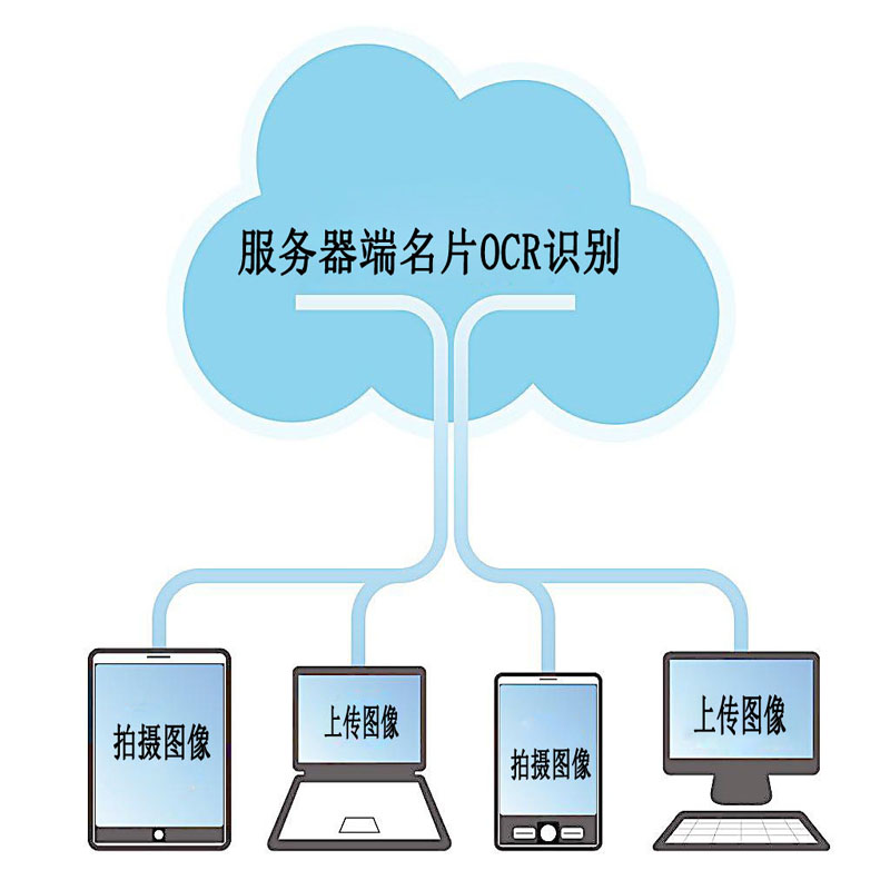 名片识别