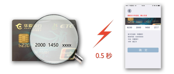 银行卡识别示意图