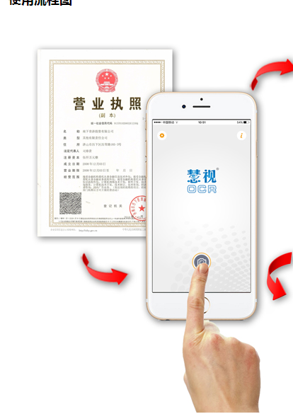 手机端营业执照识别